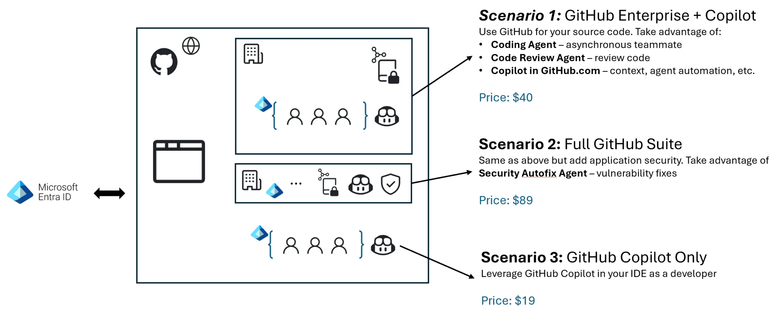 GitHub Copilot Setup Tutorial Videos